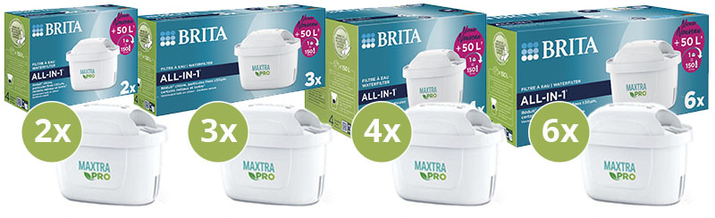 What are the differences between MAXTRA PRO and the previous MAXTRA+ water  filters? The MAXTRA PRO water filters are improved versions of the last, By BRITA Ireland